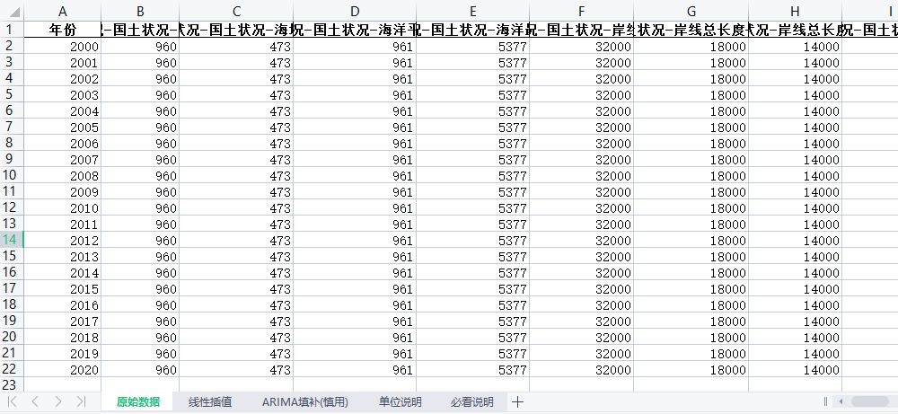 《中国环境统计年鉴》整理-地区版2.0 2000-2020年