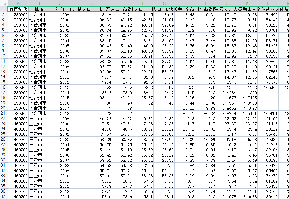 中国城市统计年鉴地级市面板数据2000-2019年