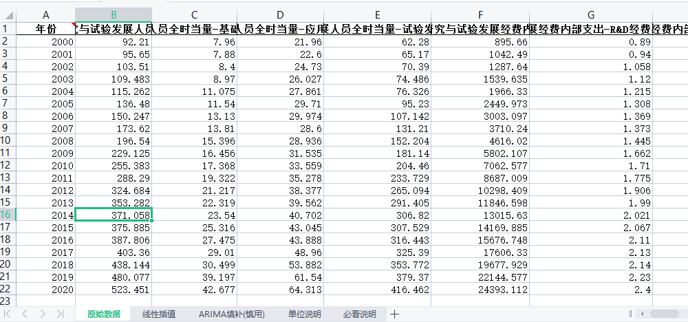 《中国科技统计年鉴》整理-地区版2.0 2000-2020年