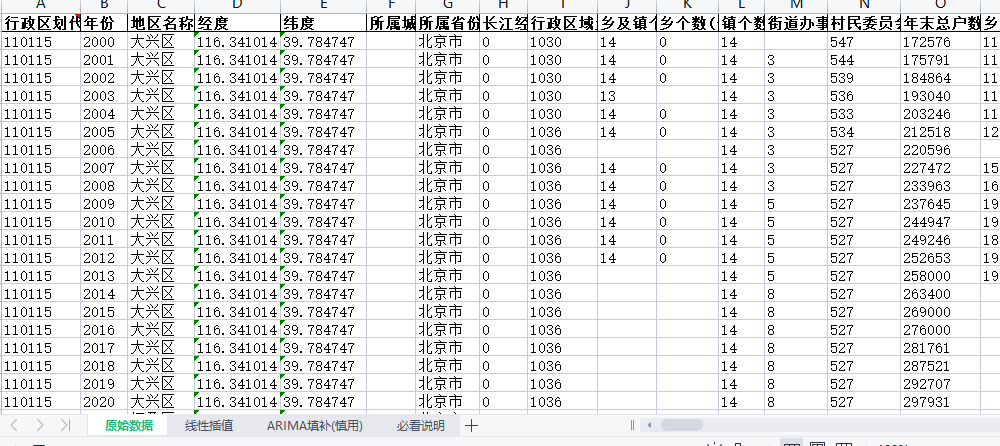 中国区县级数据库3.0版本 2000-2021年