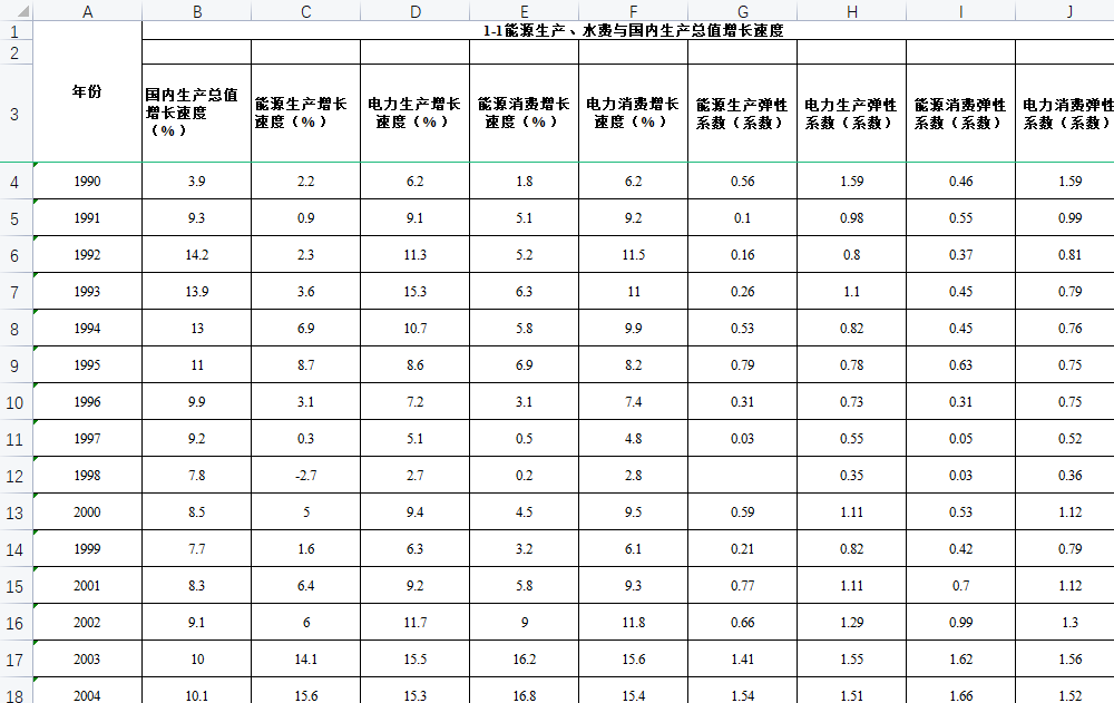 中国能源统计年鉴1991-2020年