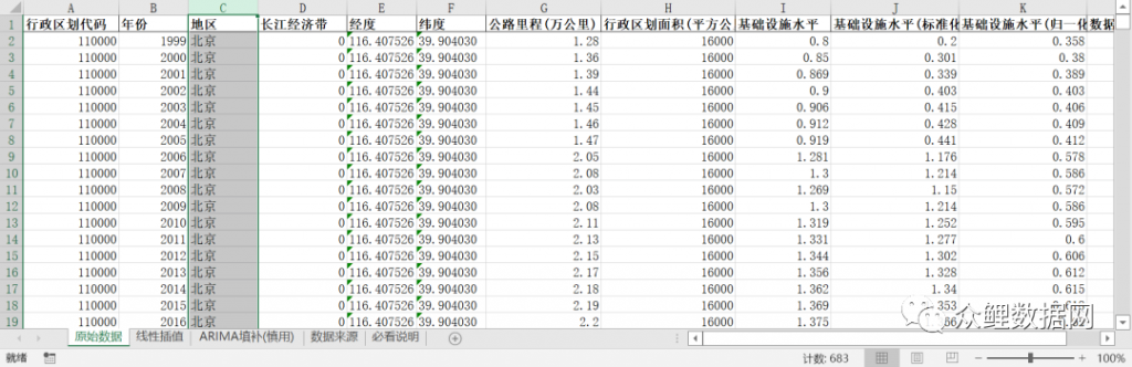 全国各省基础设施1999-2020年