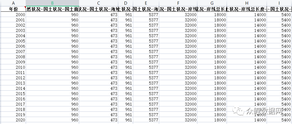 中国环境统计年鉴（全国、地区、行业）最新整理面板数据2000-2020年