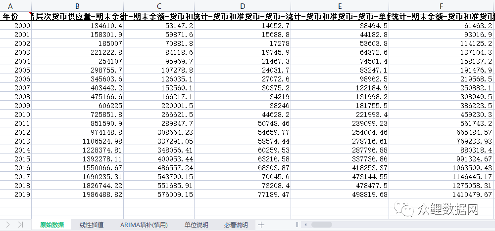 中国金融统计年鉴（全国、分省、分行业）最新整理面板数据2000-2019年