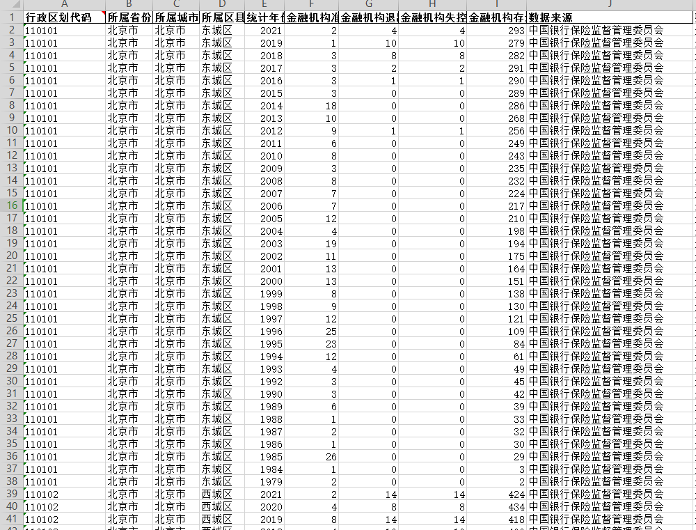 中国县域金融机构网点统计1949-2021年