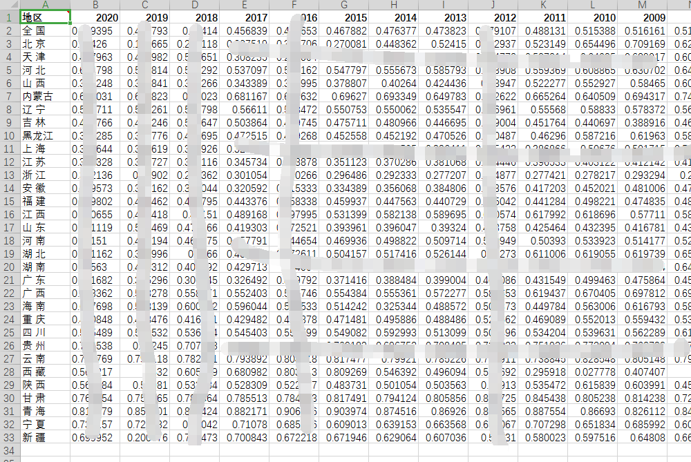 各省绿色信贷水平数据测算2005-2020年