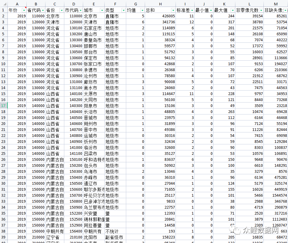 全国省级、地级市、区县夜间灯光面板数据2000-2020年