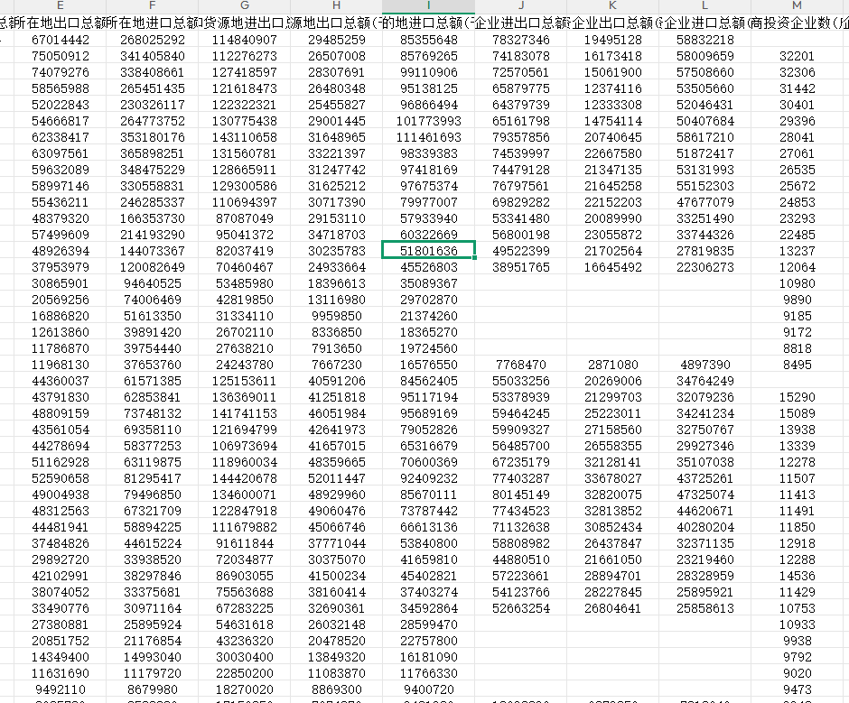 对外经济贸易数据省级数据进出口额2000-2022年