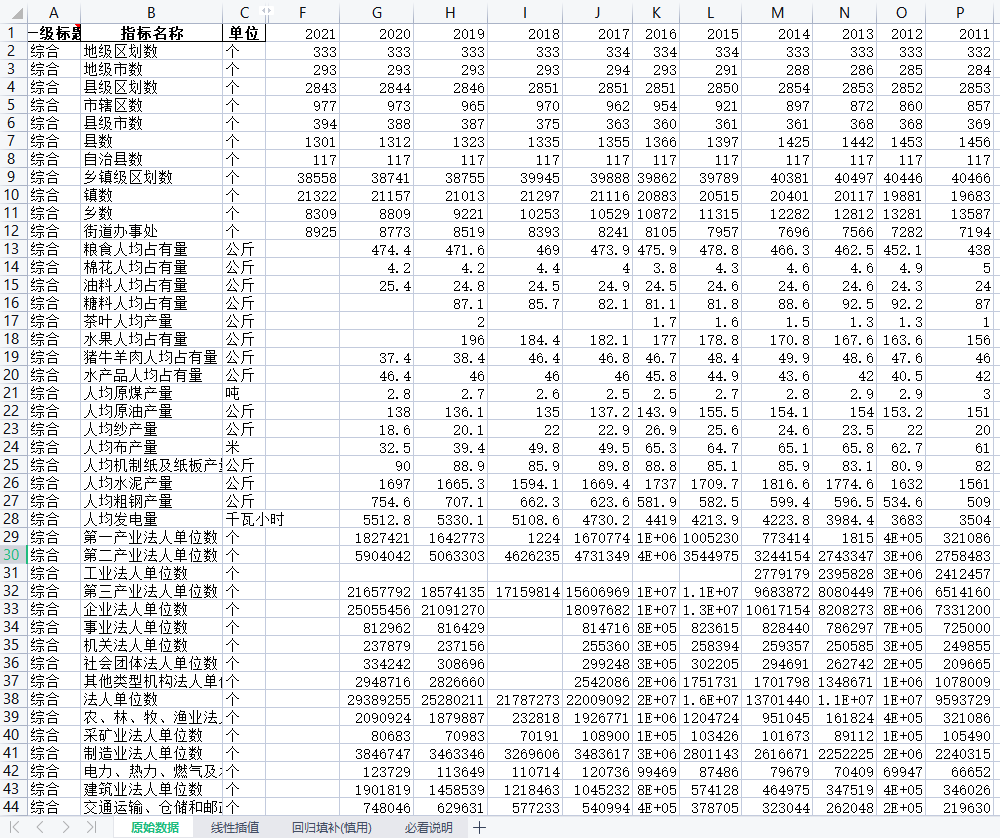 中国统计年鉴全国年度EXCEL面版统计数据2000-2021年- 众鲤数据网
