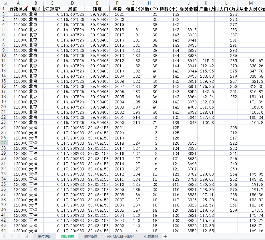 全国各地区农业农村相关指标（乡村人口、农业产值、农作物产量）数据2000-2021年