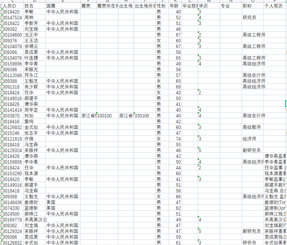 上市公司高管CEO信息董监高教育、学历、薪酬详细信息数据1990-2022年