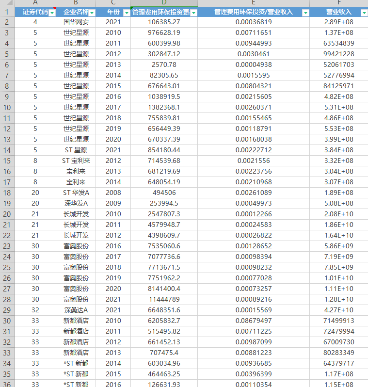 全国上市公司绿色投资环保投资与营业收入之比数据+代码2000-2021年