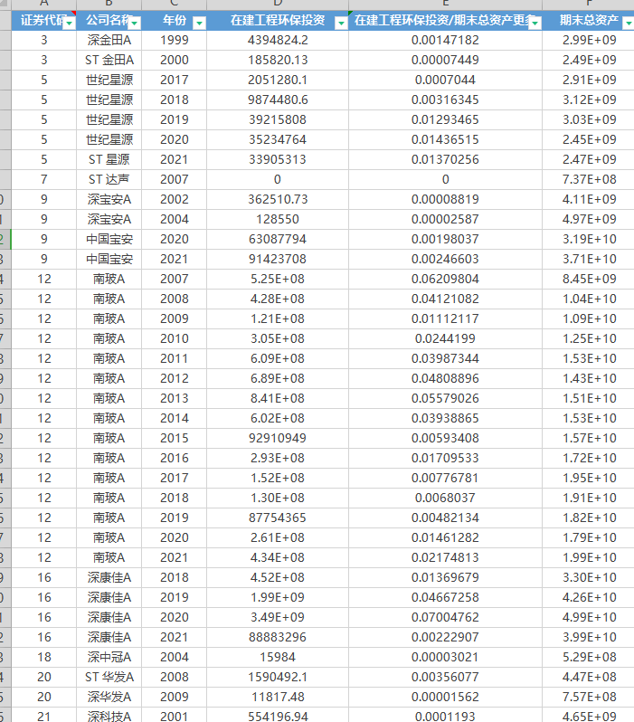 上市公司在建工程环保投资、环保投资与期末总资产之比原始数据+代码2000-2021年