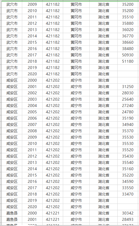 县域耕地面积2000-2020年