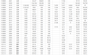 中国城市建设数据库2002-2021年