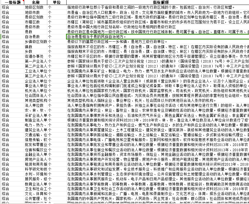 2010-2022年中国各地区各行业法人单位及区划数量63个指标