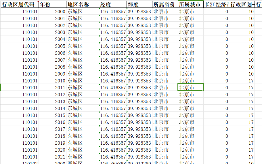 2000-2021年北京市各区县数据库