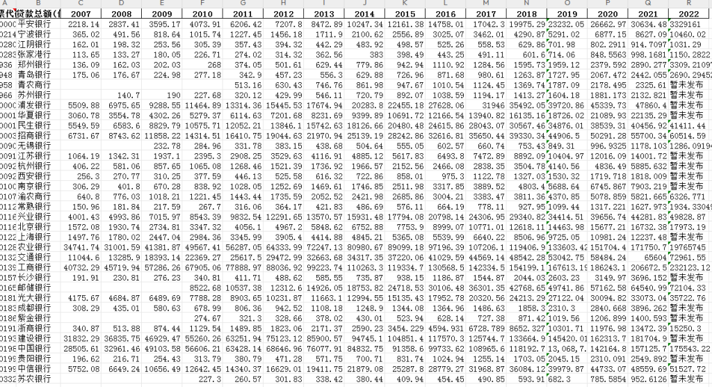 (更新)最新36家上市商业银行绿色信贷金融数据（绿色信贷余额、期末贷款总额、营收增长率）2007-2022年