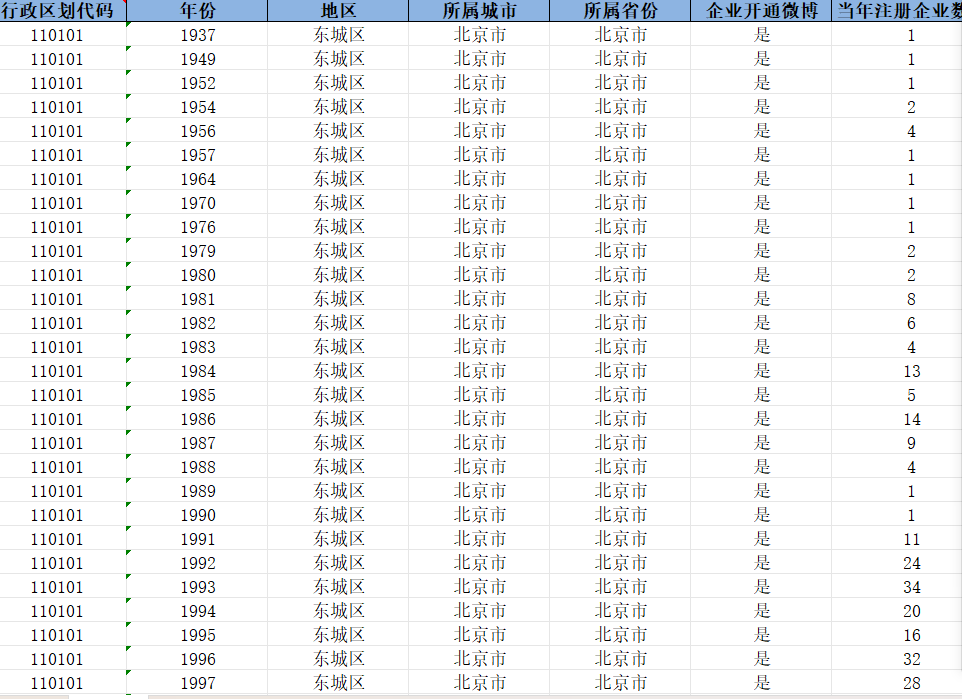 中国各县域数字经济-开通微博的公司数（1937-2023年）