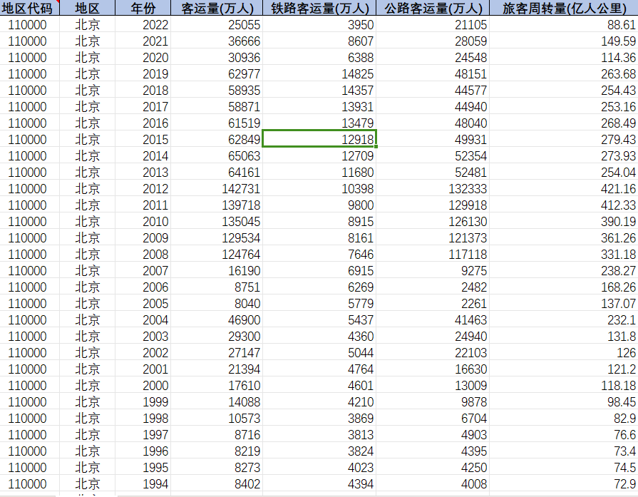 省级客运、货运量及周转量数据（1990-2022年）