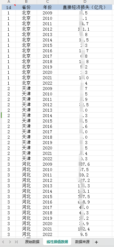 各省份自然灾害损失造成的直接经济损失数据（2009-2022年）