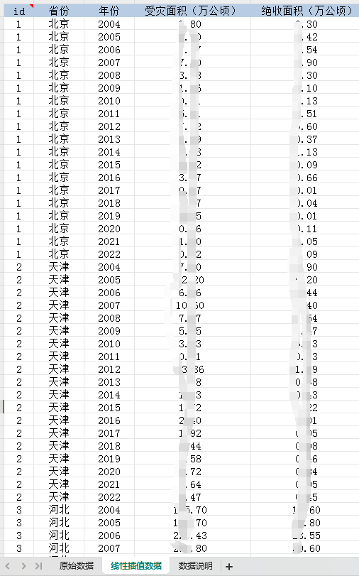 各省份自然灾害损失情况数据（2004-2022年）