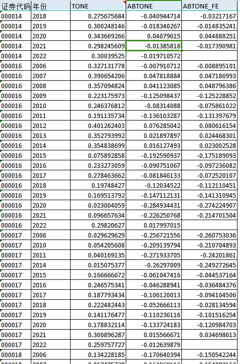 上市公司-管理层语调操纵数据(2006-2022年)