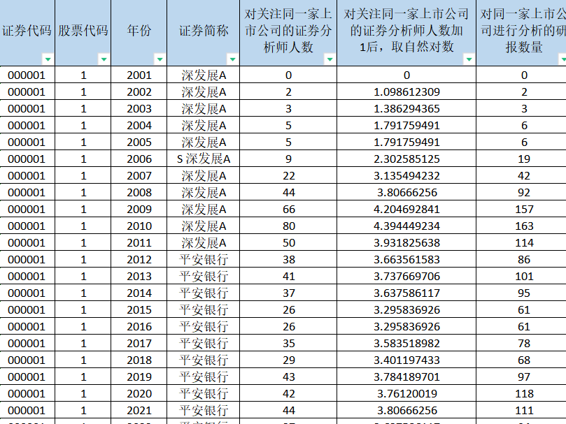 （更新）分析师关注度、分析师跟踪、研报关注度（2001-2023年）