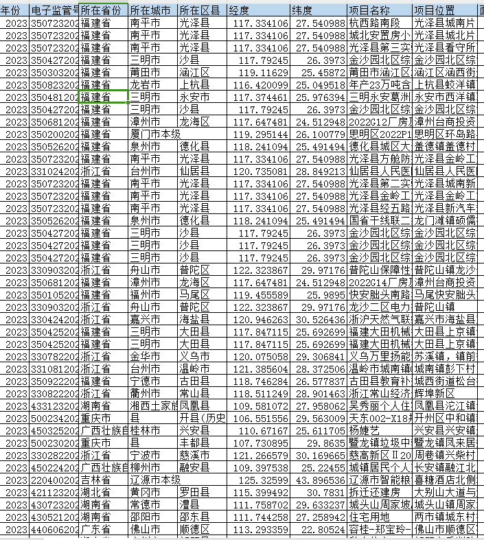 （更新）土地交易数据2023年