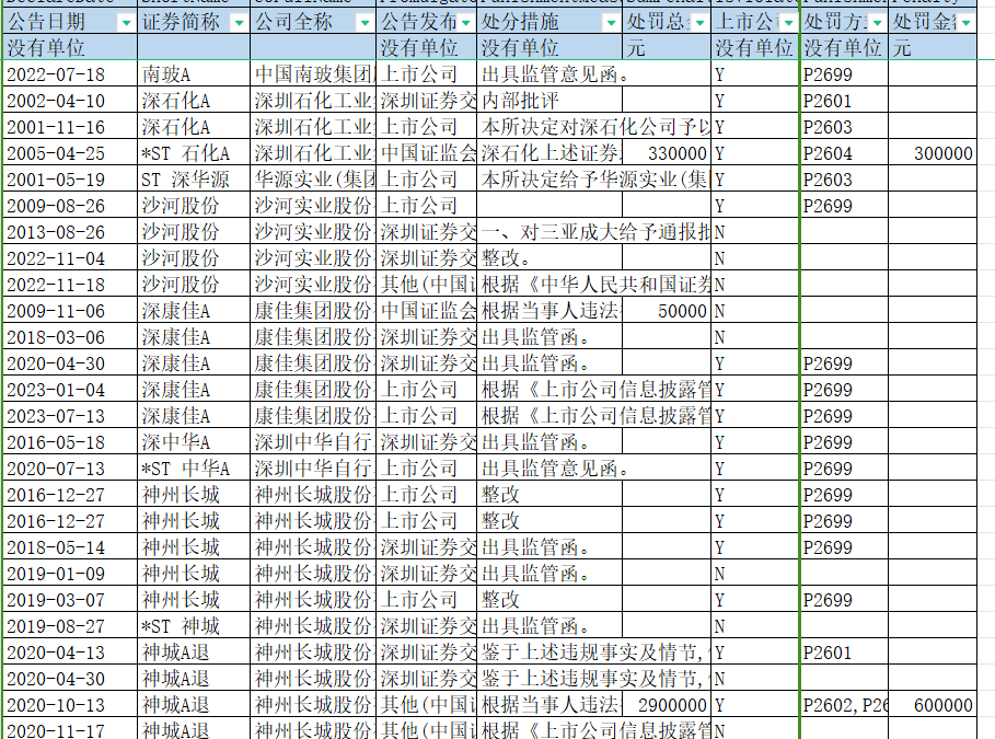 （更新）上市公司-违法行为违规事件内容处罚数据（1994-2024.5）