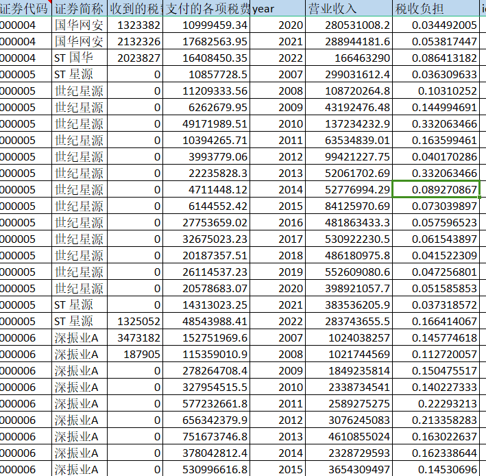 上市公司-企业税负数据（2007-2022年)