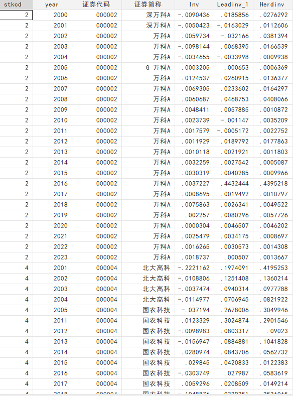 上市公司-企业投资羊群效应、投资从众行为数据（指标+计算+代码）（2000-2023年）