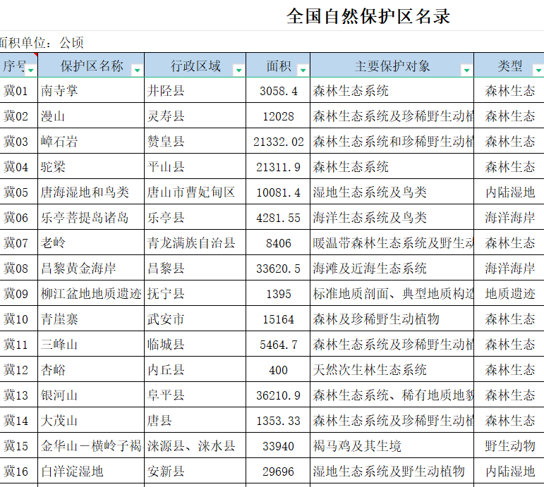 全国自然保护区名录