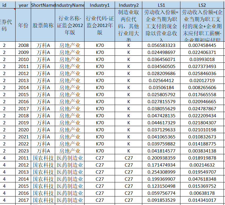 上市公司-劳动收入份额数据（2008-2023年）