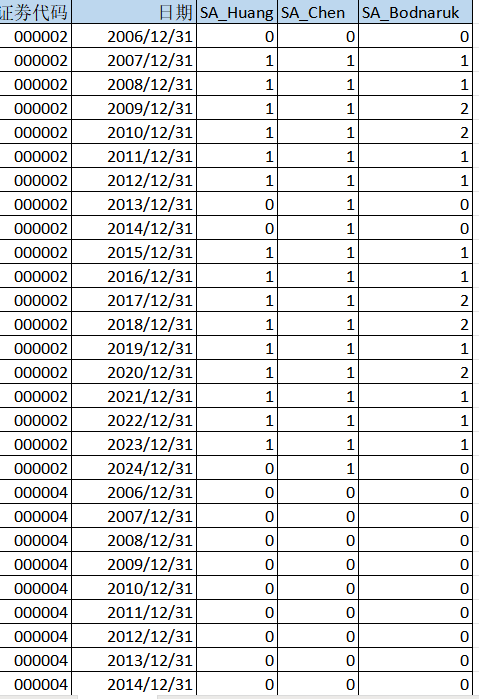 上市公司-企业战略联盟数据（2006-2024年）