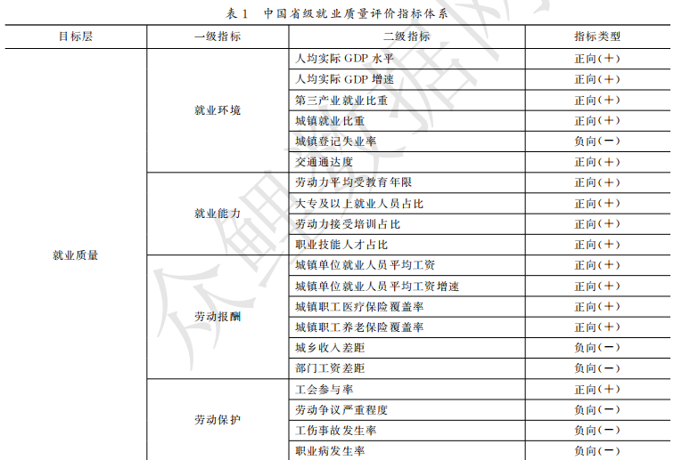 省级-就业质量相关数据（2011-2022年）