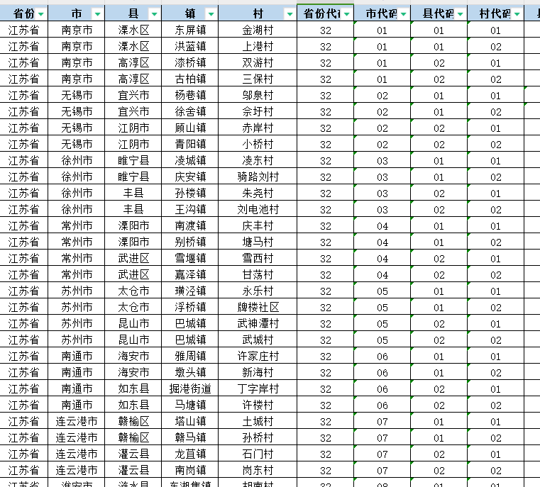 CLES村庄、农户调查问卷、清理和审核报告相关数据（2020-2022年）