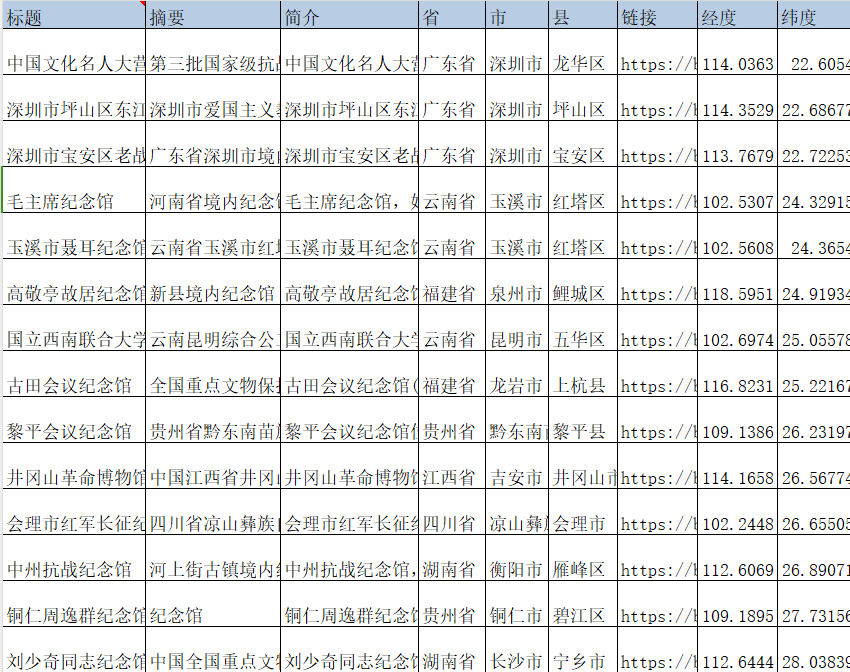 红色文化-红色博物馆、红色纪念馆数据