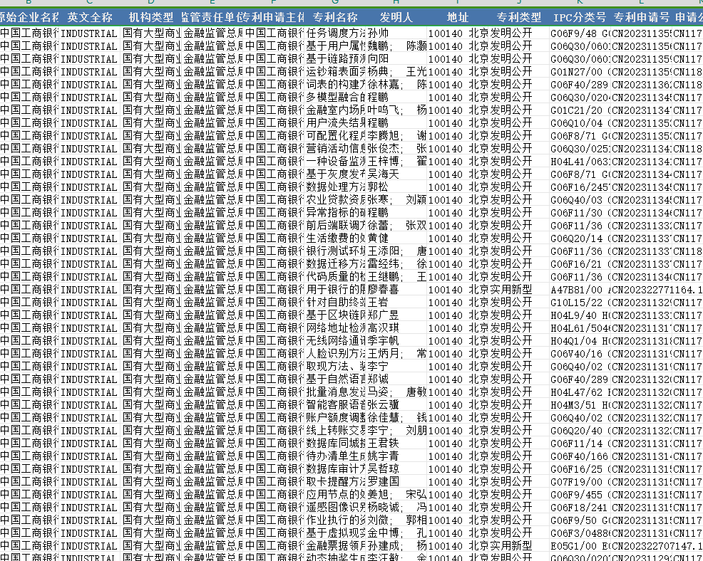 银行金融机构专利数据2003-2023年