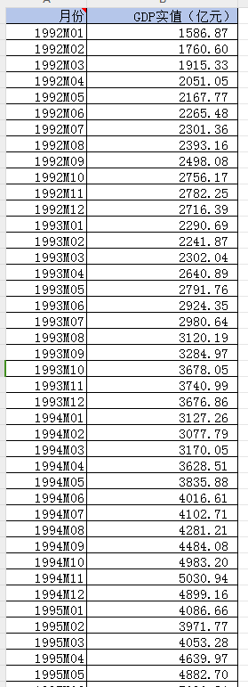 全国月度季度GDP数据（1992-2024.9）