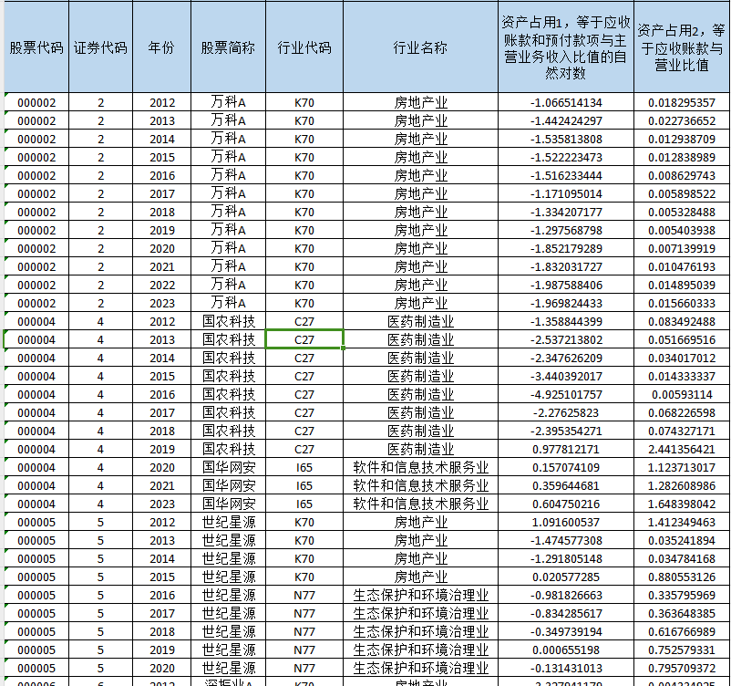 上市公司-企业供应链抵抗力数据（2012-2023年）