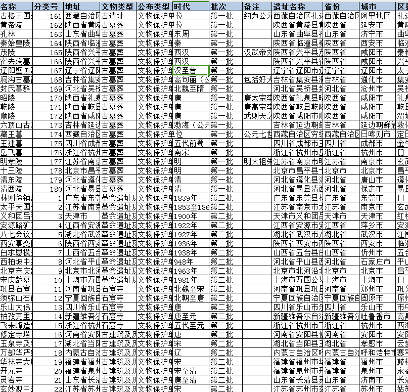 全国重点文物保护单位名单、位置数据