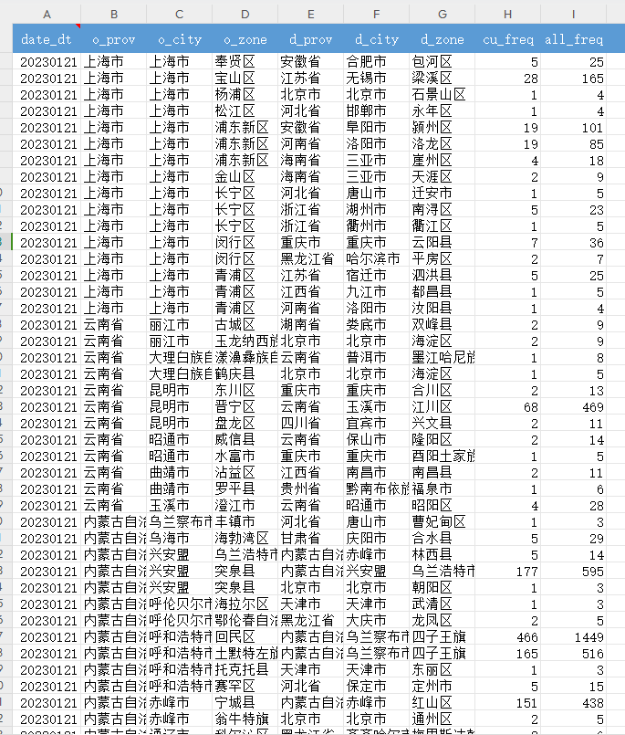 手机信令数据