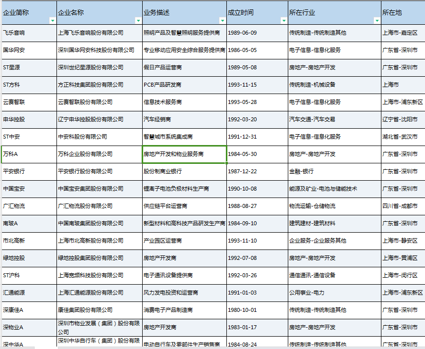 企业历史融资信息（1986.9-2024.2）