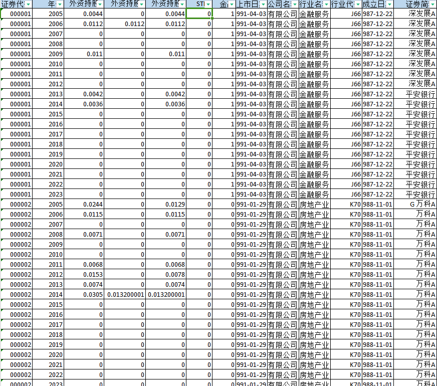 上市公司-外资持股数据（2005-2023年）