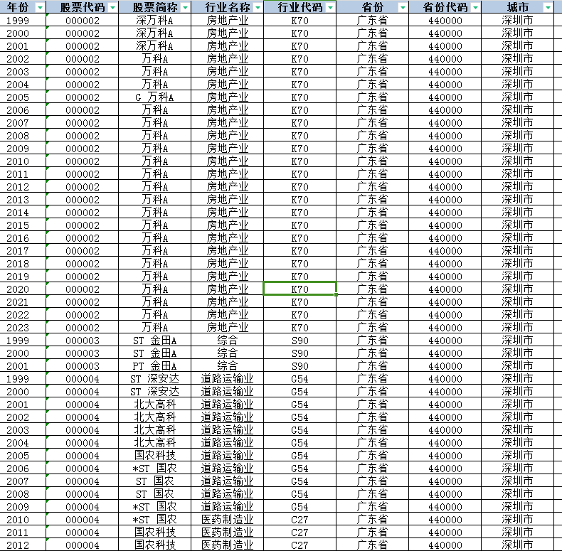 上市公司赫芬达尔指数HHI、勒纳指数2000-2023年