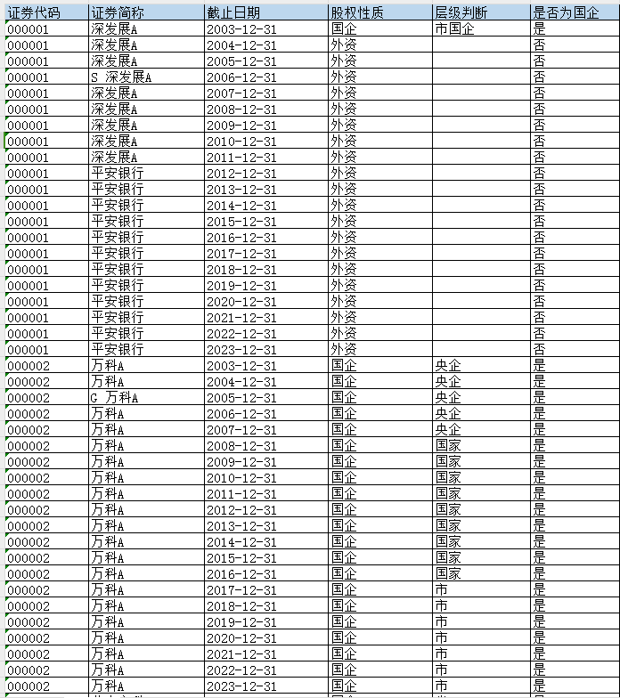 企业股权性质数据（2003-2023年）