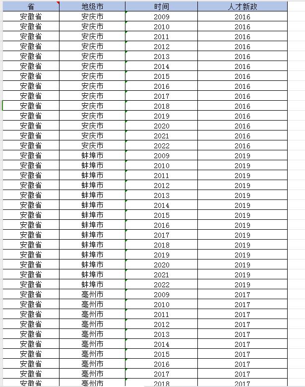 上市公司-企业人才引进政策DID（2009-2023年）