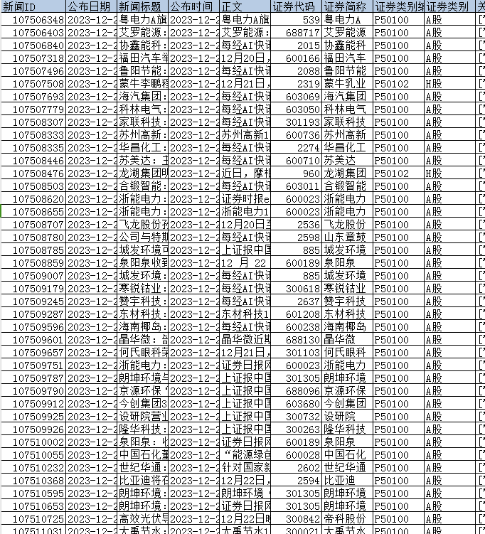 上市公司-绿色新闻、环保新闻数据库（2007-2023年）