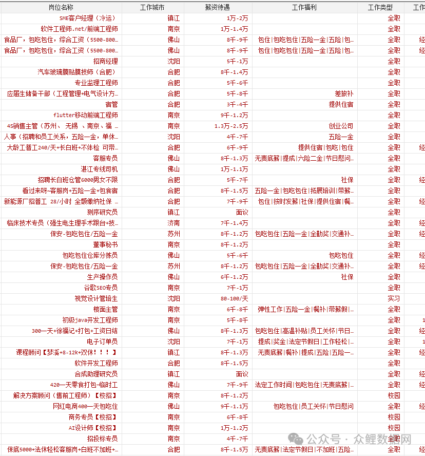 招聘信息招聘数据2014-2024年